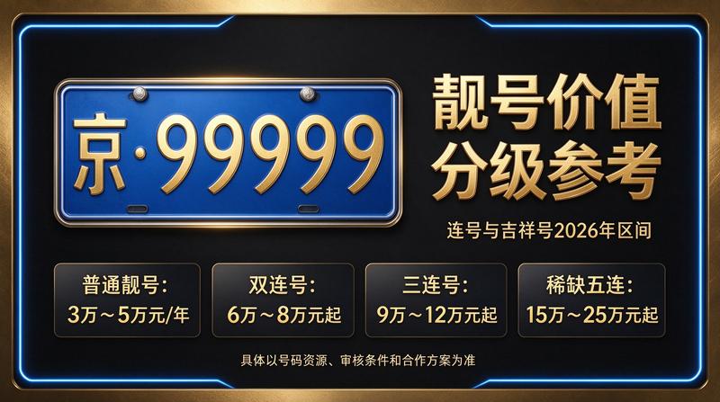 2026年北京车指标实用攻略图解